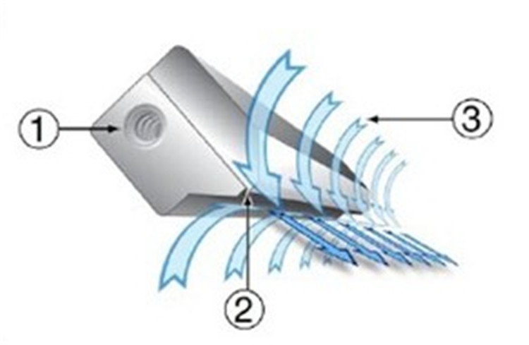 超級(jí)氣刀 超級(jí)氣刀